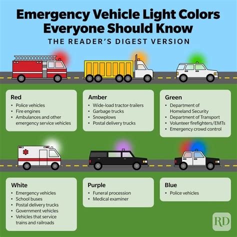 fss tag light|green lights on private vehicles.